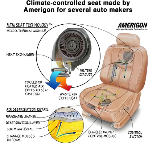 Climate Controlled Seats by Amerigon 