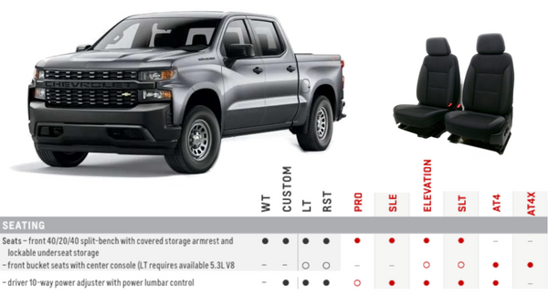 Silverado T1 Powered Seat Option Chart